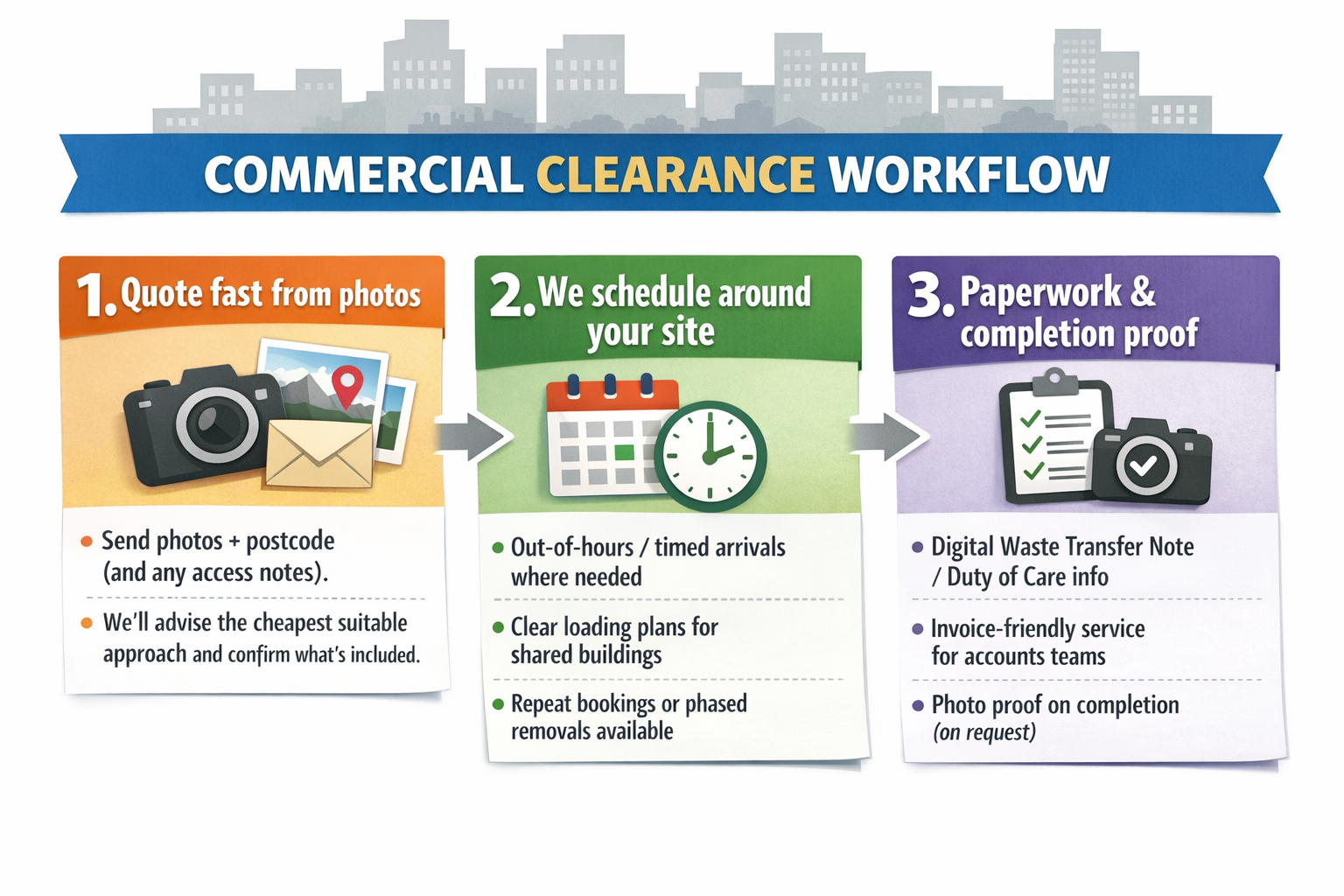 Commercial clearance workflow (placeholder)